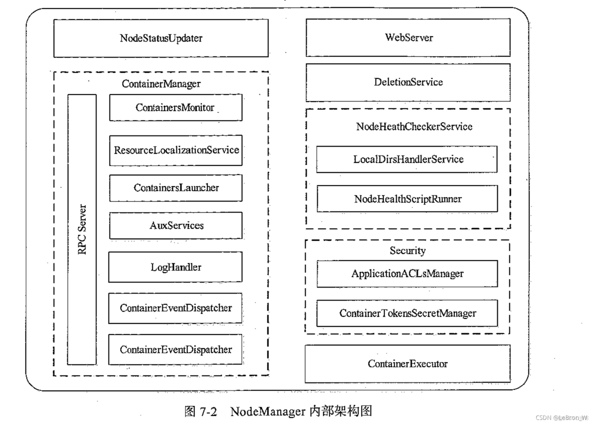 查看yarn的源地址_hadoop