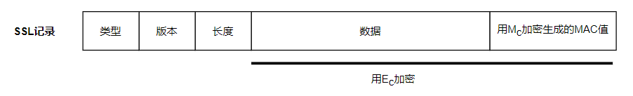 ssl 加密算法 配置_ssl 加密算法 配置_02