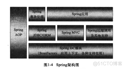 springboot 工作流选择_java