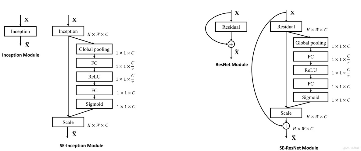 segnet网络pytorch_Pytorch_02