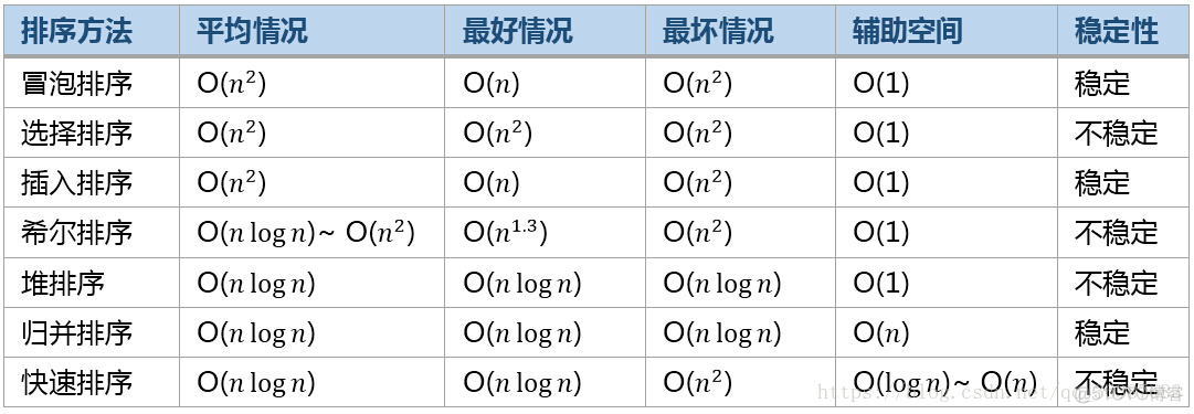 python实现AdaBoost算法分类_数组