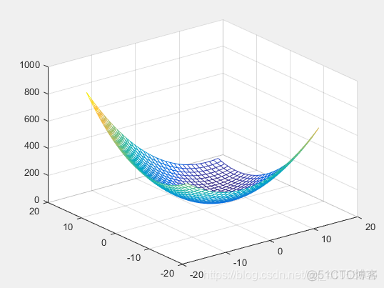 python pso粒子群优化算法_极值_02