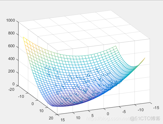 python pso粒子群优化算法_经典PSO_03