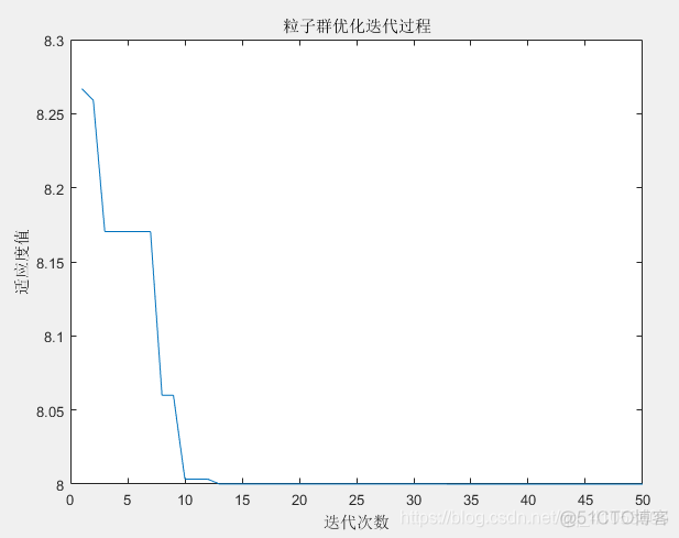 python pso粒子群优化算法_极值_05