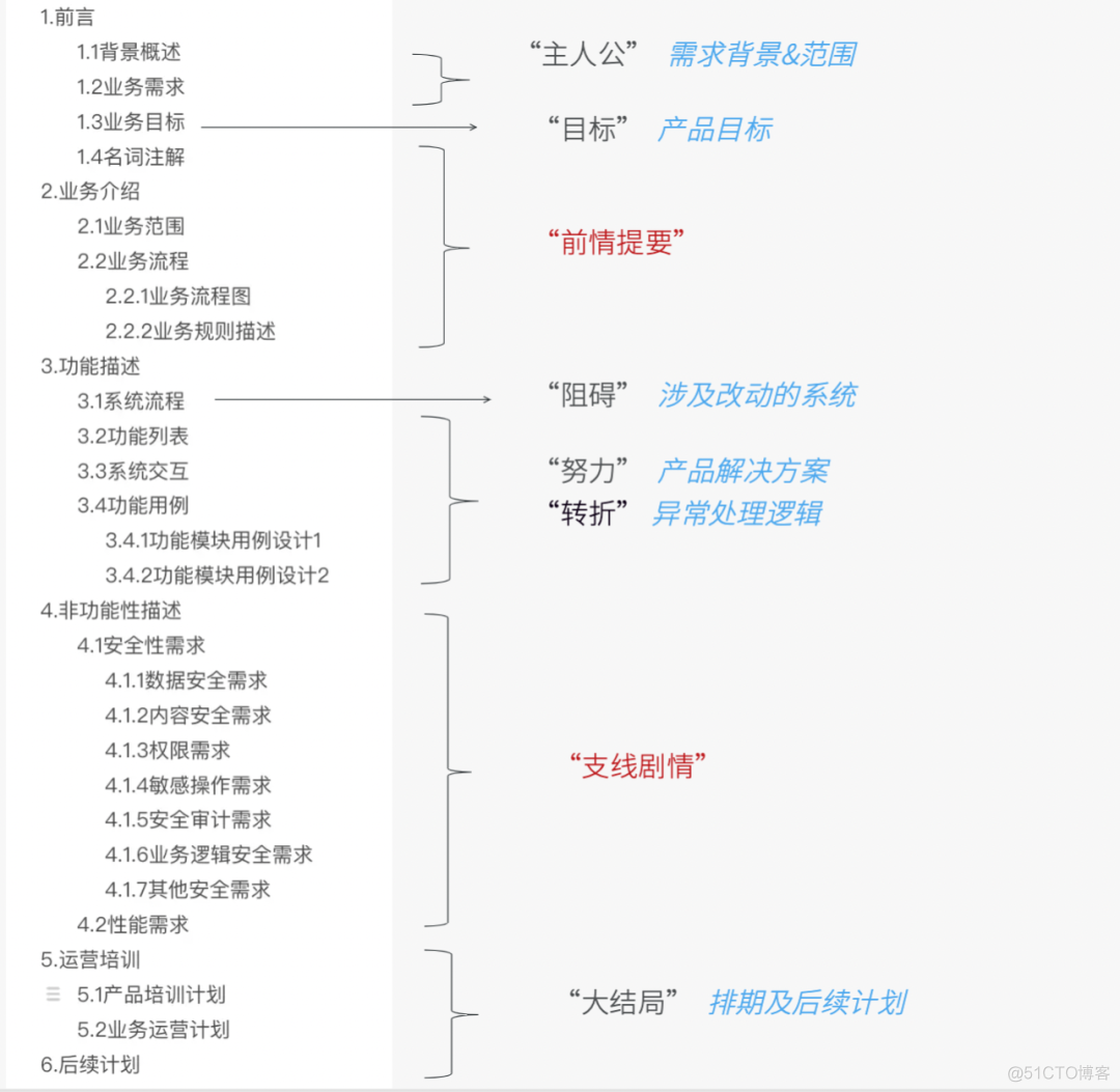 presto 七天之前的日期_java_04