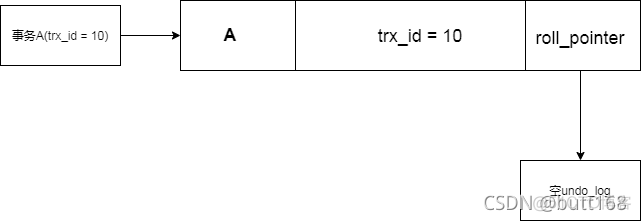 mysql undolog 怎麼讀取_数据库