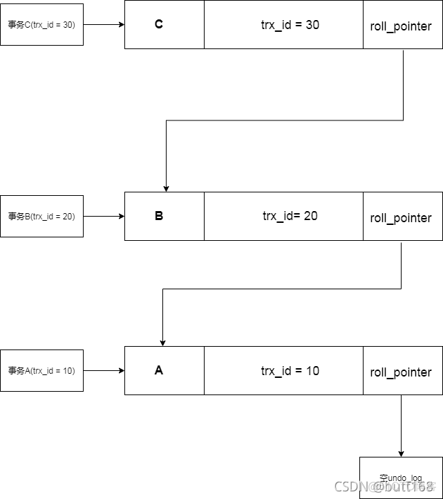 mysql undolog 怎麼讀取_mysql_03