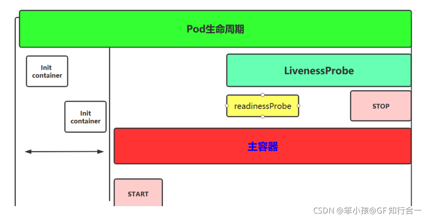 k8s的 roles添加标签node_docker_17