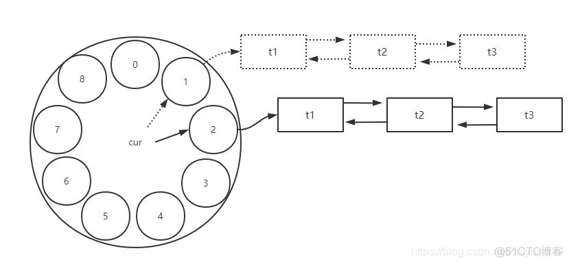 java时间轴图_System