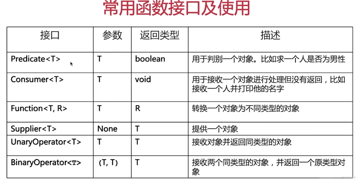 java函数式编程 常用场景_java函数式编程 常用场景_15