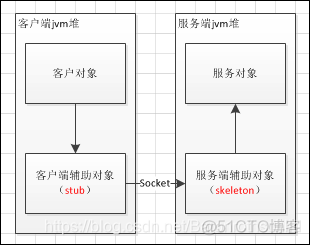 java rdm是什么_分布式