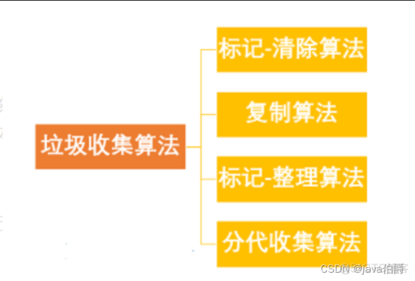 java fullgc持续时间_Java_08