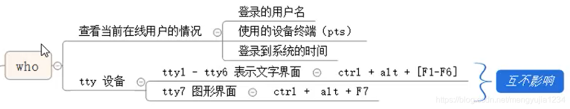 centos查看光盘映像文件路径_配置文件_23