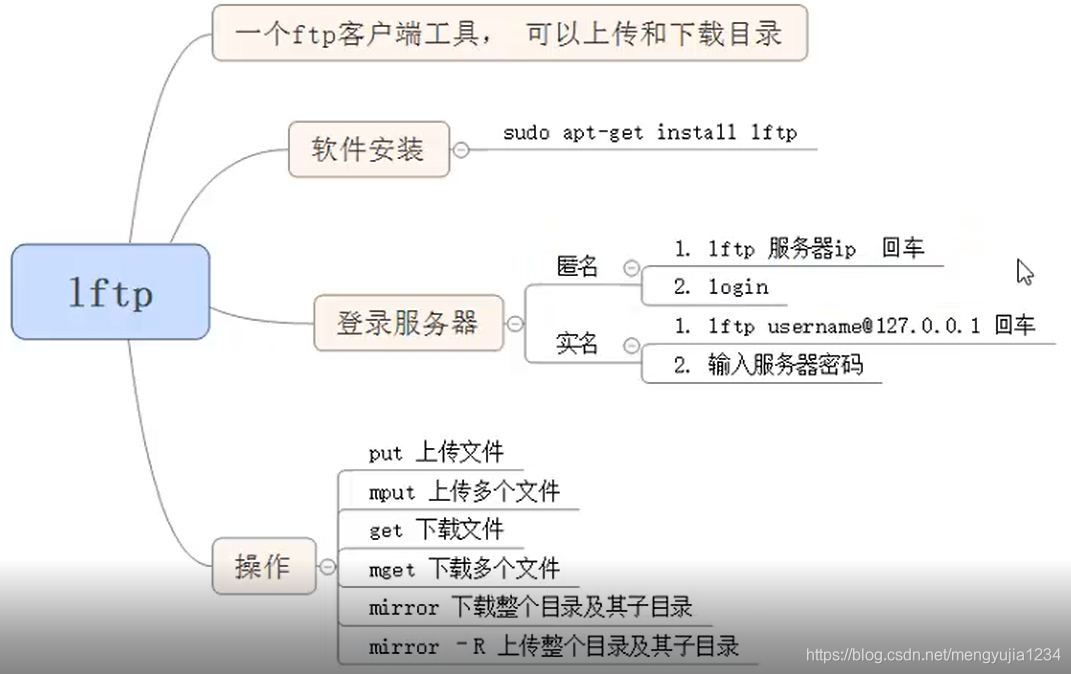 centos查看光盘映像文件路径_配置文件_46