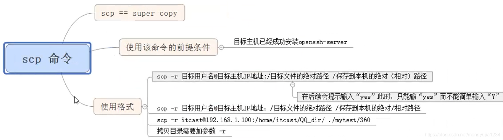 centos查看光盘映像文件路径_centos查看光盘映像文件路径_56