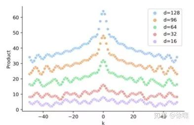 NLP 空间方位_NLP 空间方位_05