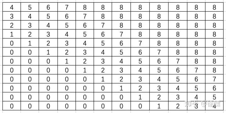 NLP 空间方位_泛化_15