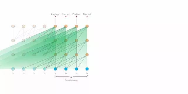 NLP 空间方位_点积_25