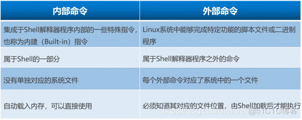 Linux中使用db2_文件名_02