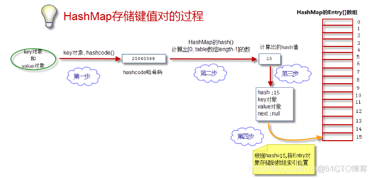 Java有键值对的集合_Java有键值对的集合_07