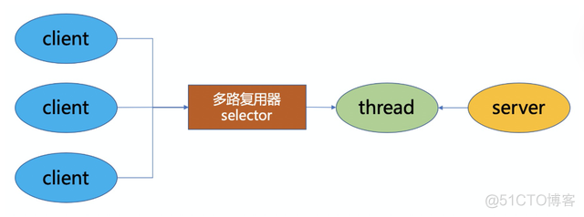 Java开发的AI模型_前端_02