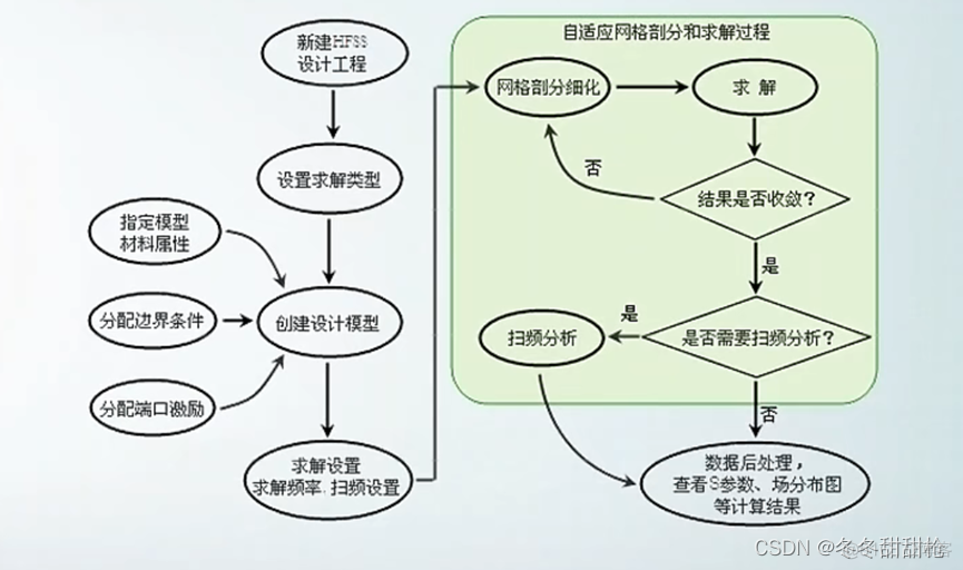 HFSS复制镜像_射频工程