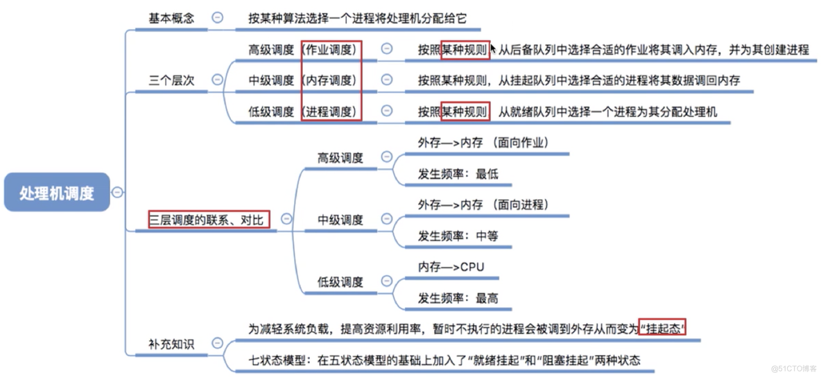 Android cpu调度时长_Android cpu调度时长