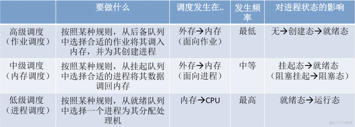 Android cpu调度时长_操作系统_02