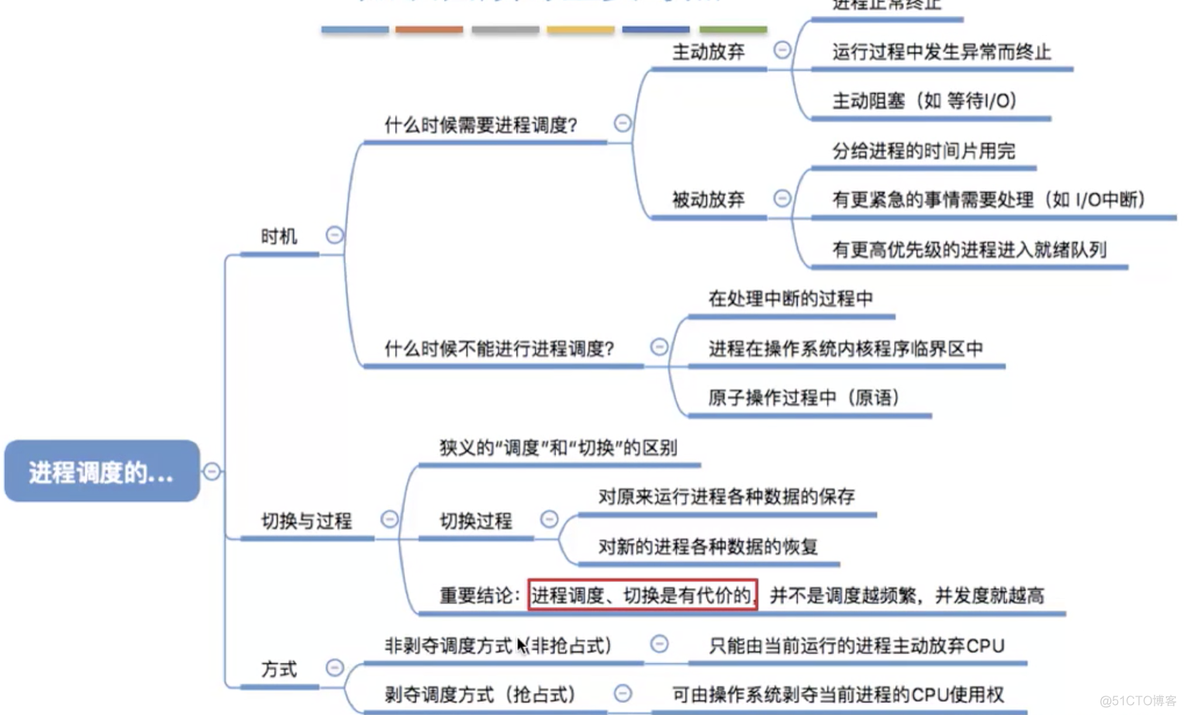 Android cpu调度时长_调度算法_03