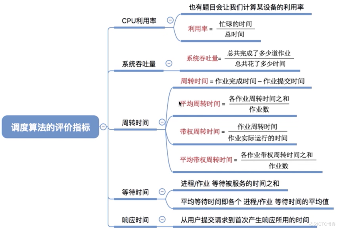 Android cpu调度时长_调度算法_04