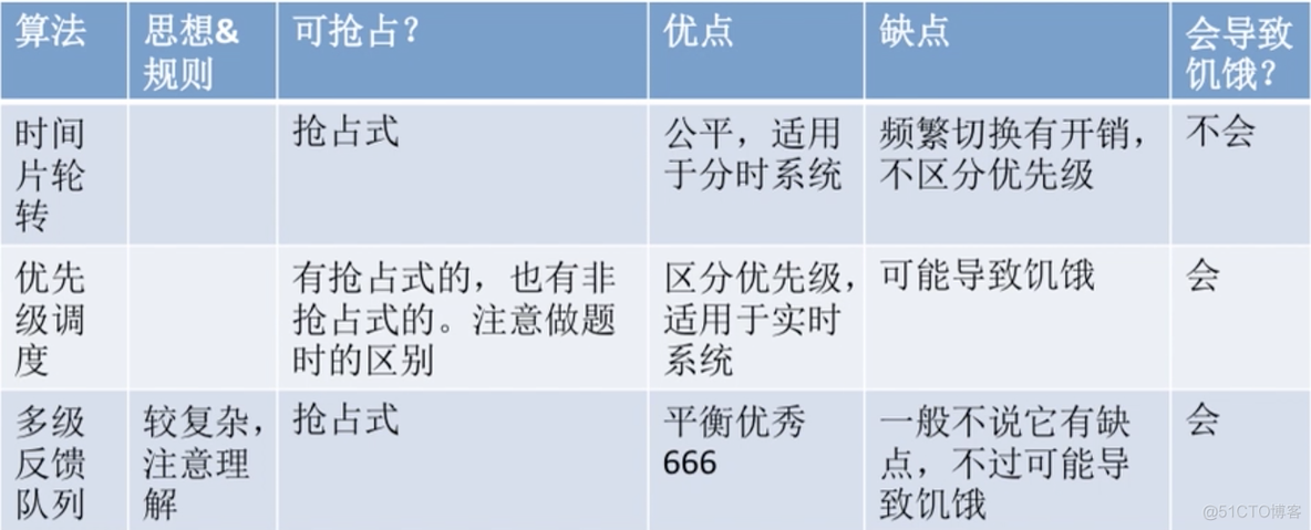 Android cpu调度时长_操作系统_06