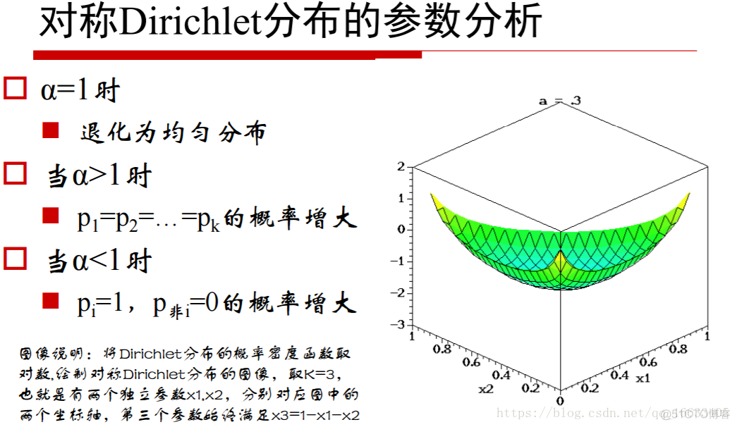 主题挖掘算法java_主题挖掘算法java_05