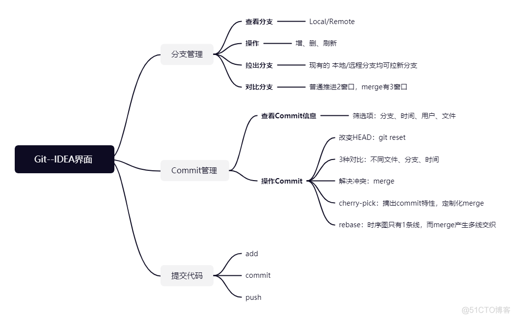 怎么在idea上运行mapreduce词频统计_方法调用_18