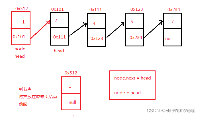 头歌非与非hadoop_数据结构_02