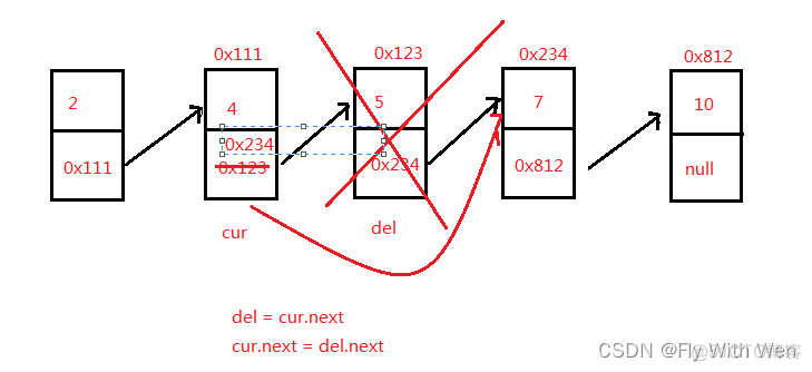 头歌非与非hadoop_java_05