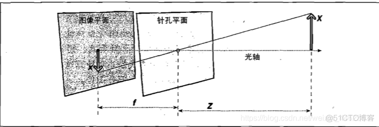 计算机视觉 相机_单目视觉