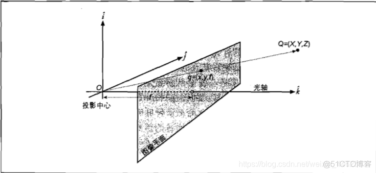 计算机视觉 相机_计算机视觉 相机_04