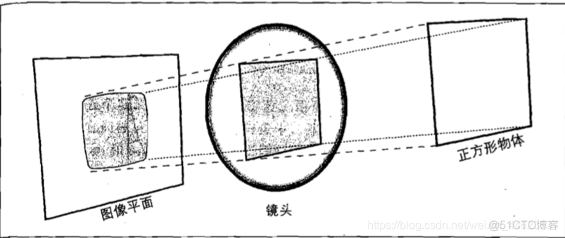 计算机视觉 相机_单目视觉_12