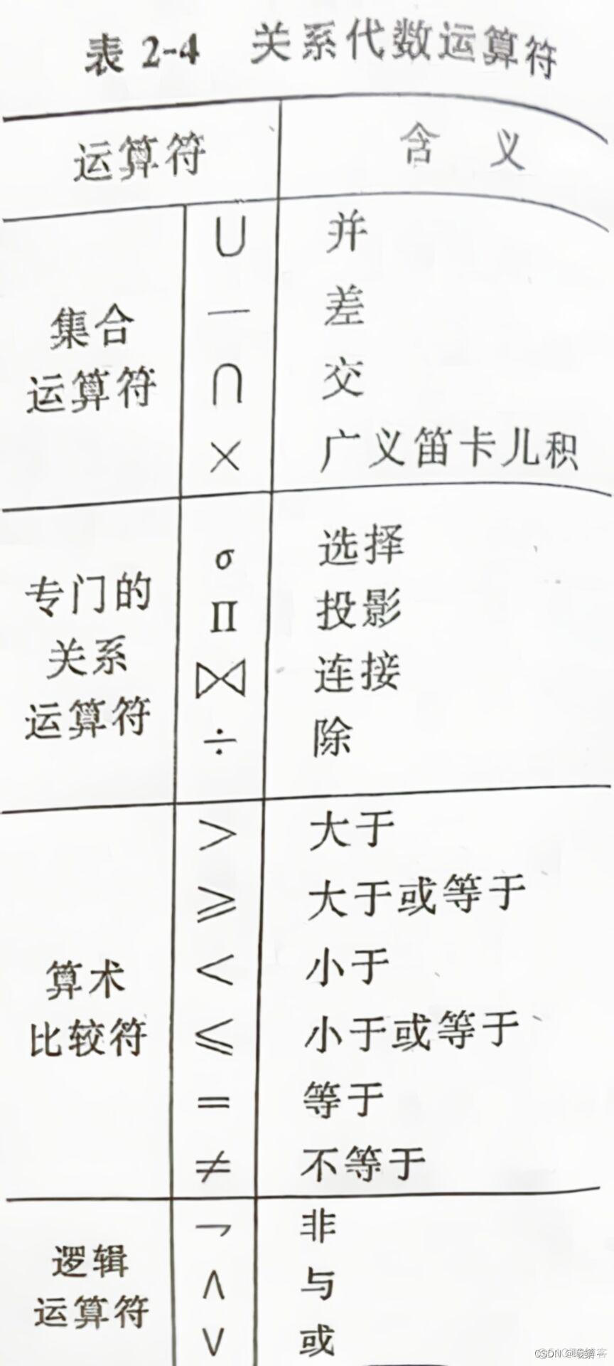 关系模型用MySQL实现_元组