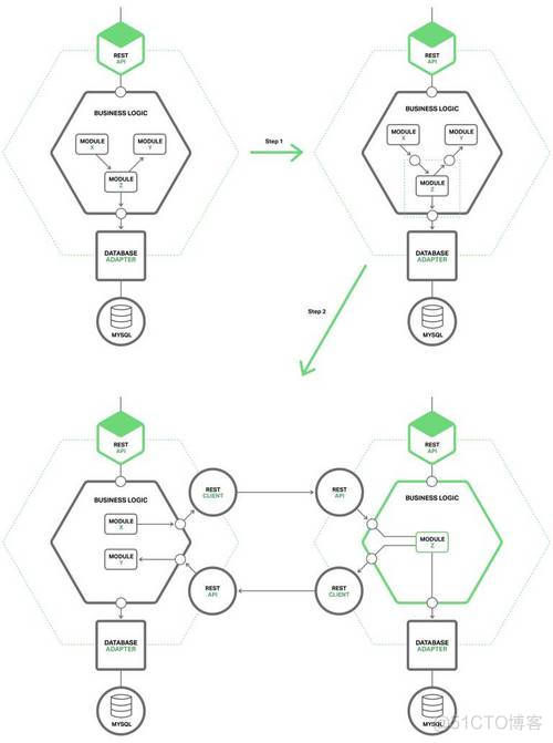 部署一套微服务的硬件成本是多少_ui_03