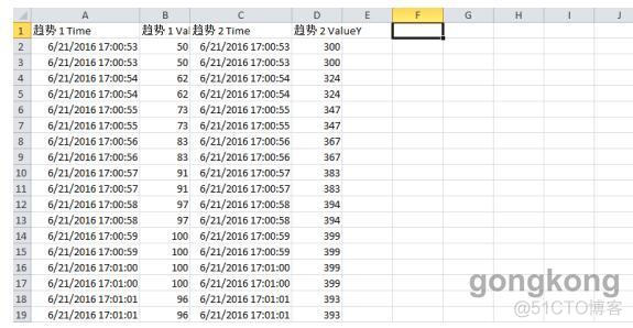 wincc保存SQL Server Database Transaction Log File类型文件是什么_控件_06