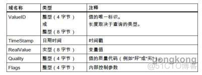 wincc保存SQL Server Database Transaction Log File类型文件是什么_数据_23