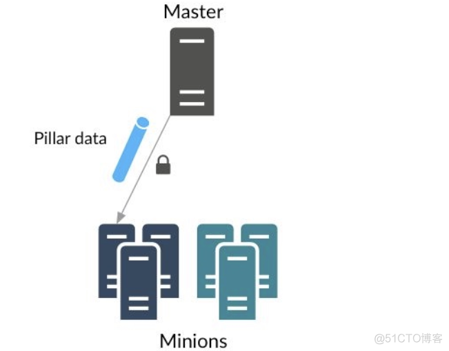 saltstack 管理界面_配置文件_02