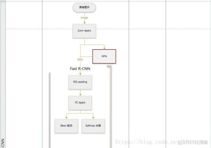 rnn 目标检测 遥感_卷积_16