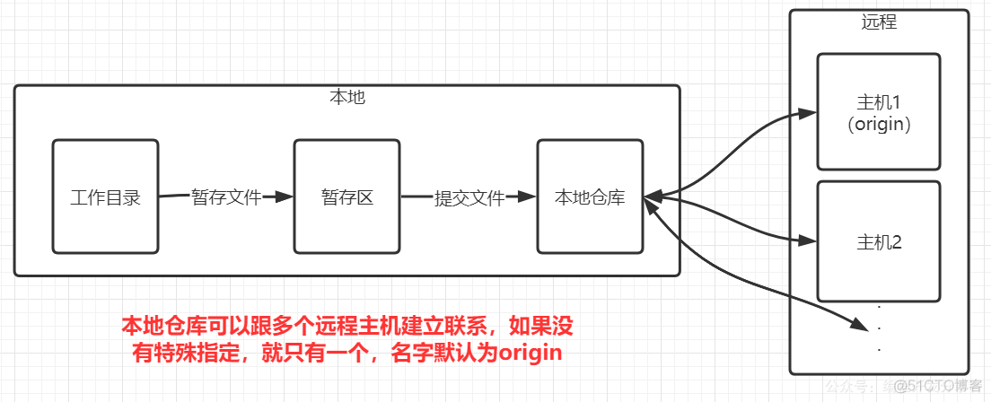 push通知跳转链接需要转scheme吗_主机名