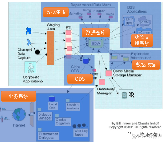 operator 容器化数据库_数据仓库_06