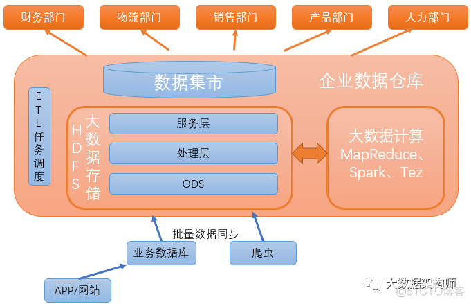 operator 容器化数据库_数据处理_07