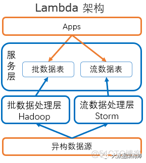 operator 容器化数据库_数据处理_09