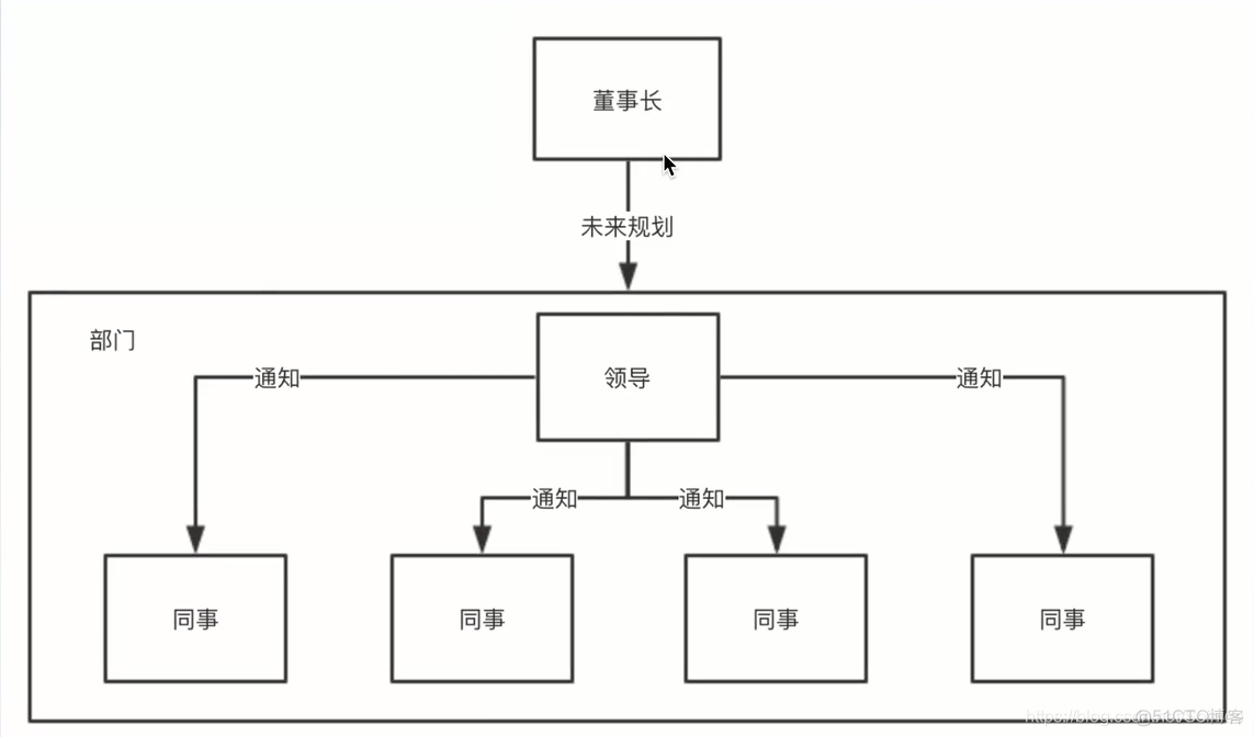 nosql保证强一致性的条件组合_ZooKeeper一致性