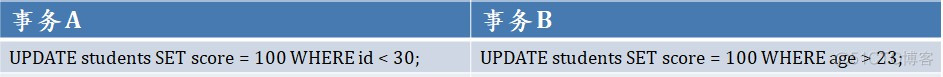 mysql行锁的死锁检测实现的原理_死锁_04